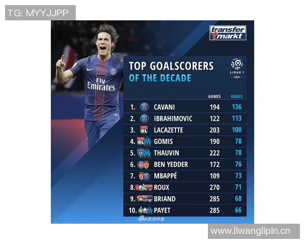 西甲联赛历史射手榜：西甲联赛历年最佳射手排名与记录分析