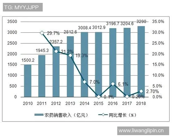 竞技运动发展现状与未来趋势分析:挑战、机遇与创新路径 竞技运动发展现状与未来趋势分析:挑战、机遇与创新路径