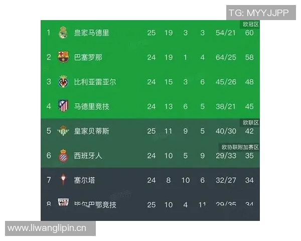 西甲级联赛积分：西甲联赛积分规则和赛季积分变化分析